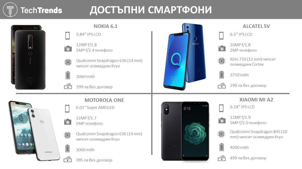 Budget Smartphones 2018