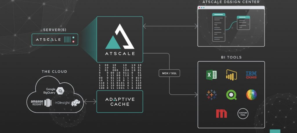 AtScale_structure