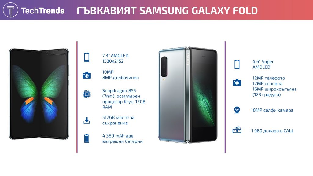 Galaxy Fold Infographic