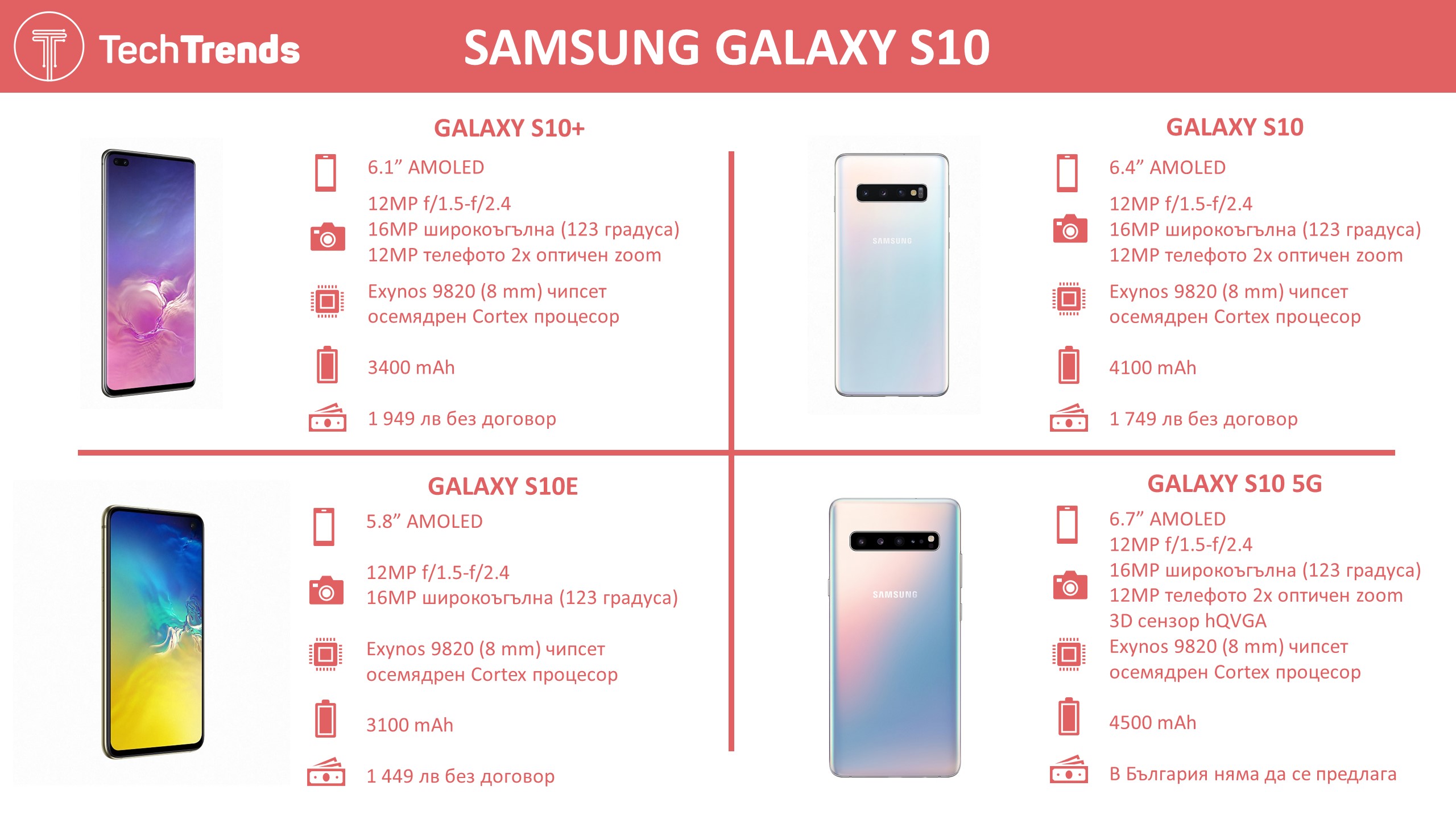 Galaxy S10 Series