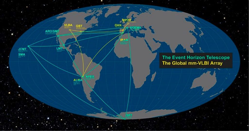EHT Мрежа от телескопи