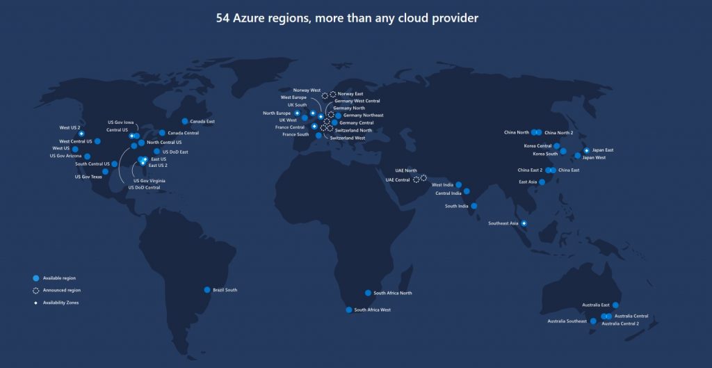 Microsoft Azure Infrastructure