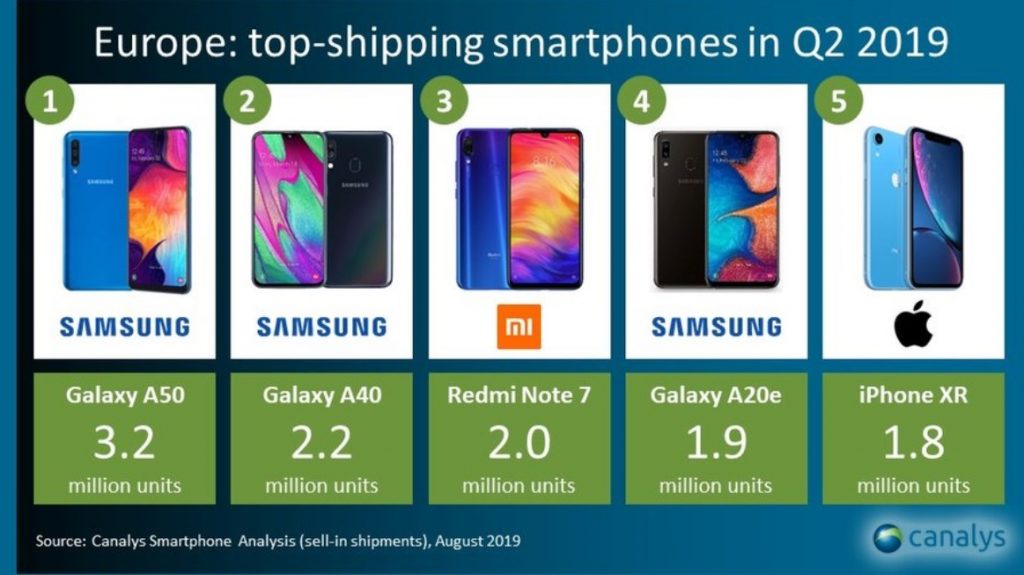 Canays-q2-popular-smartphone-2019-chart