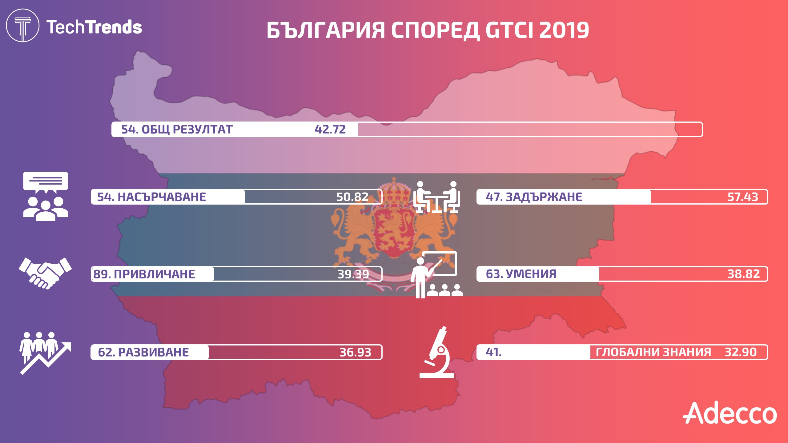 Bulgaria-Adecco-GTCI-Index-2019-Infographic