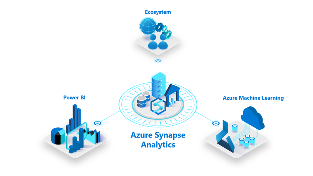 azure-synapse-analytics