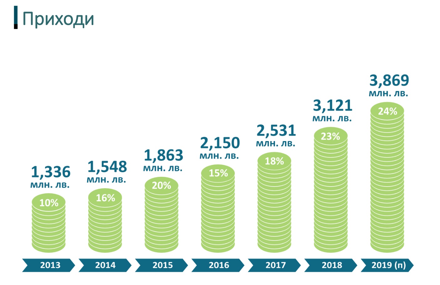 BASSCOM-Barometer-2019-1