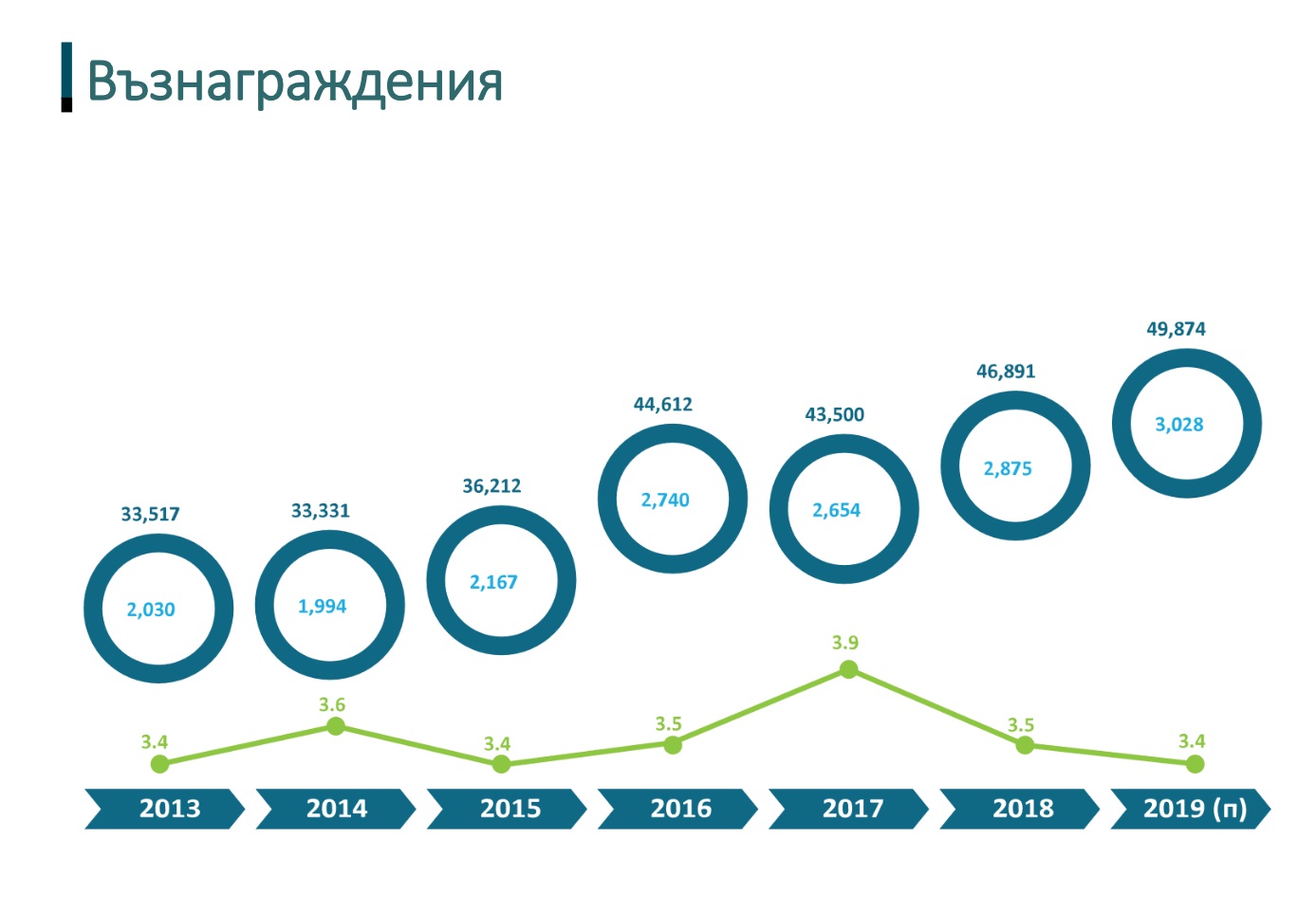 BASSCOM-Barometer-2019-4