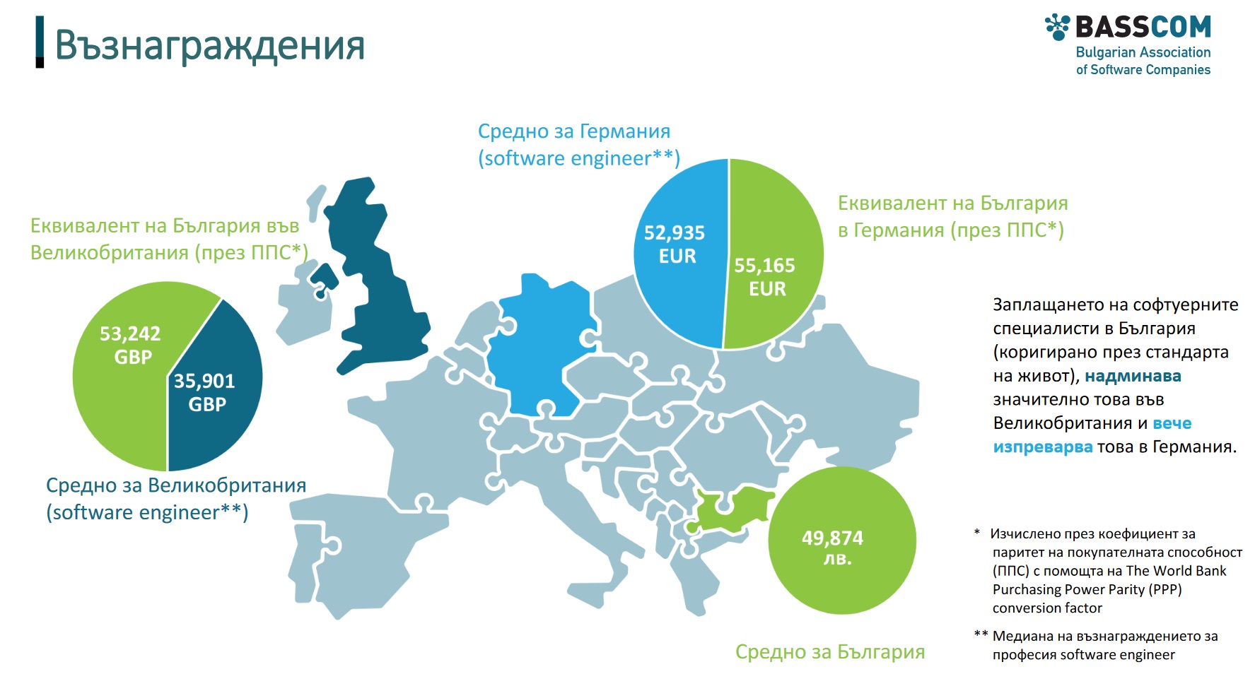 BASSCOM-Barometer-2019-5