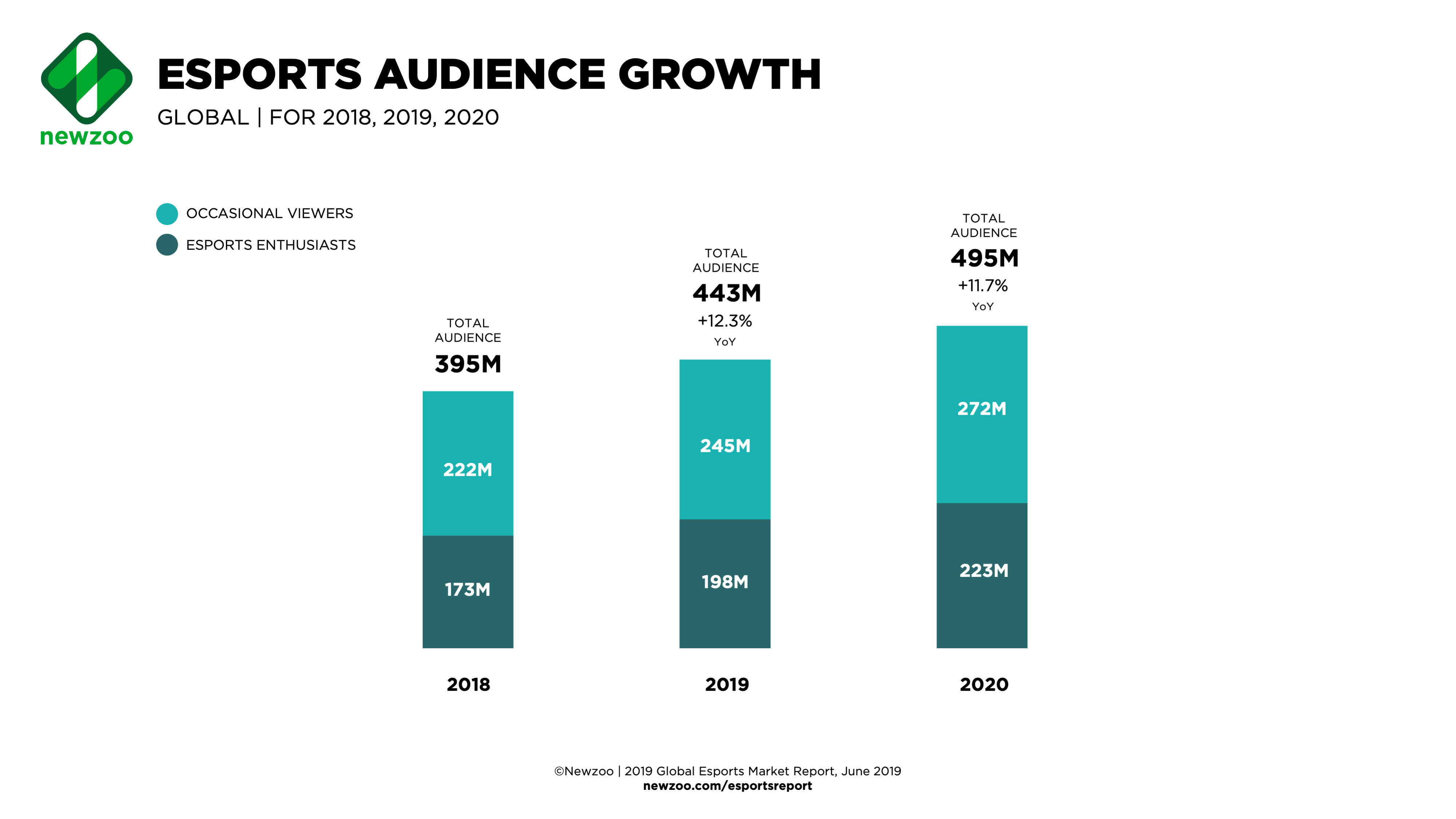 Esports_Audience_2018-2020