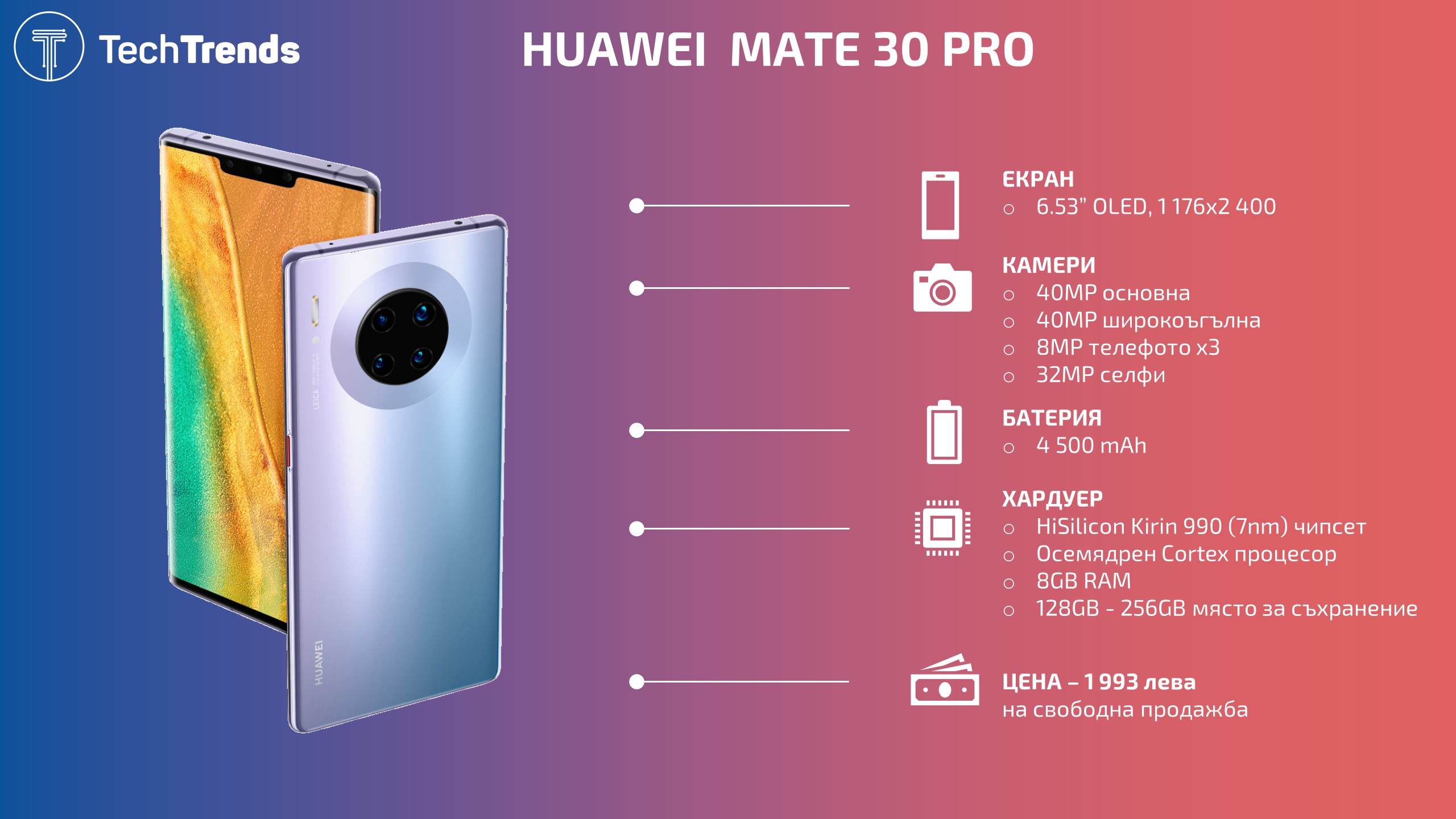 Huawei Mate 30 Pro Infographic