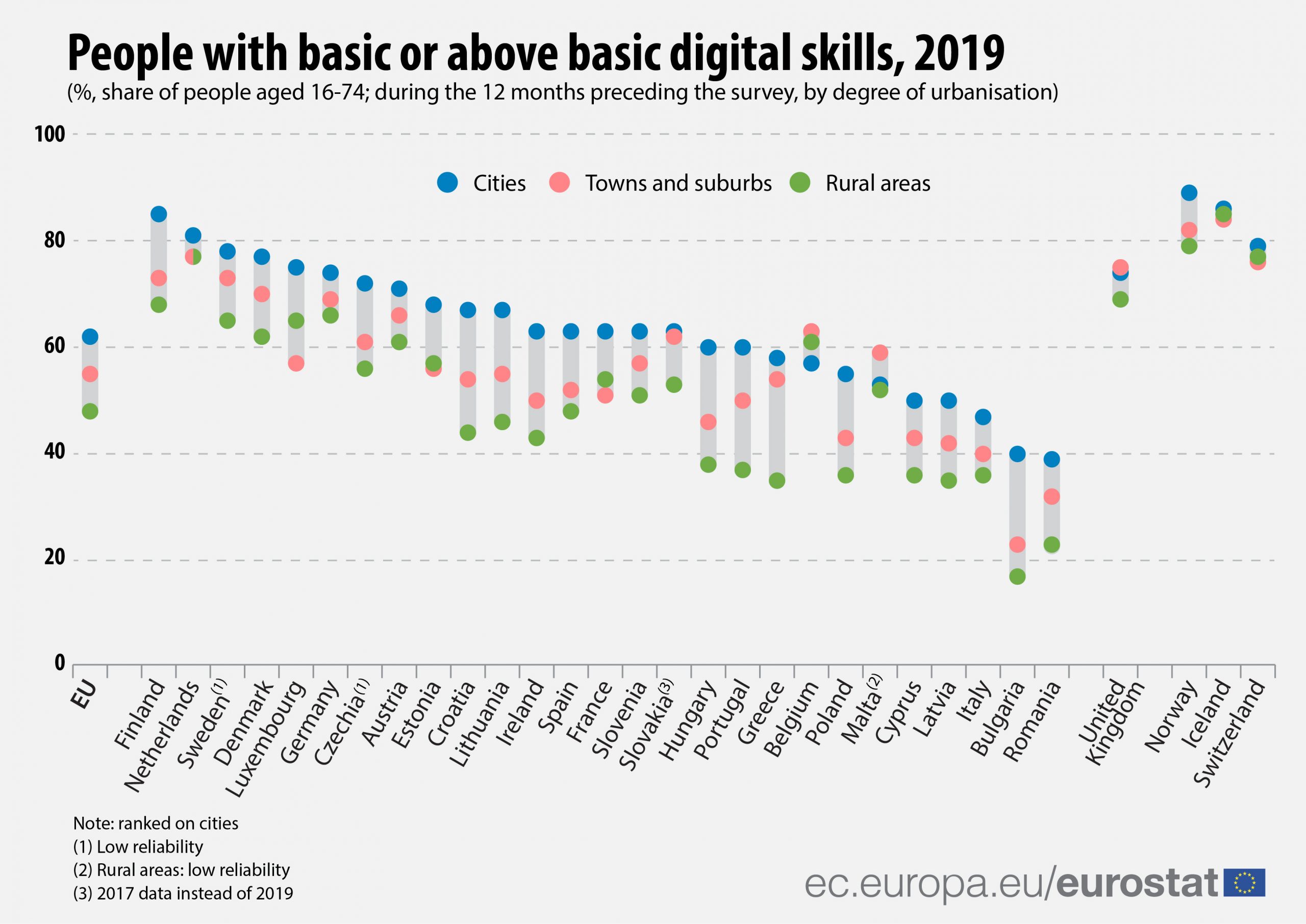 Regional_digital_skills-01-Eurostat