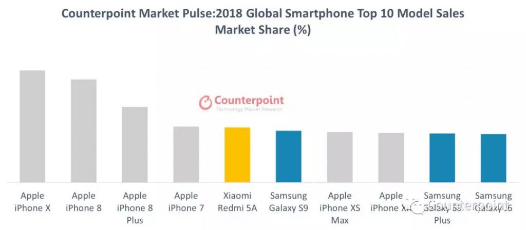 best-sells-smartphones-2018