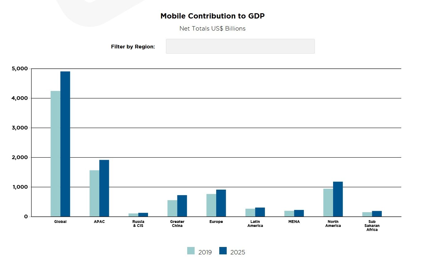 GSMA-2020-mobile-economy-gdp