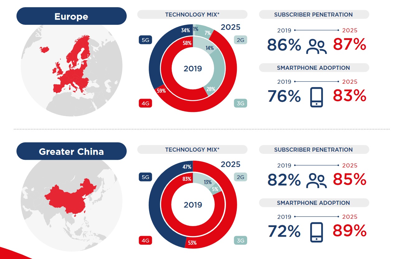 GSMA-2020-mobile-economy-regions-eu-china