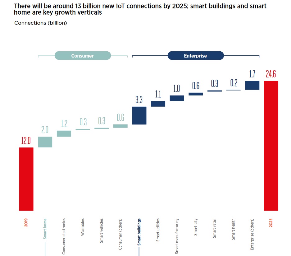 GSMA-2020-mobile-economy-regions-iot