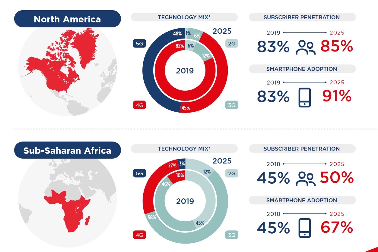 GSMA-2020-mobile-economy-regions-nam-subafrica