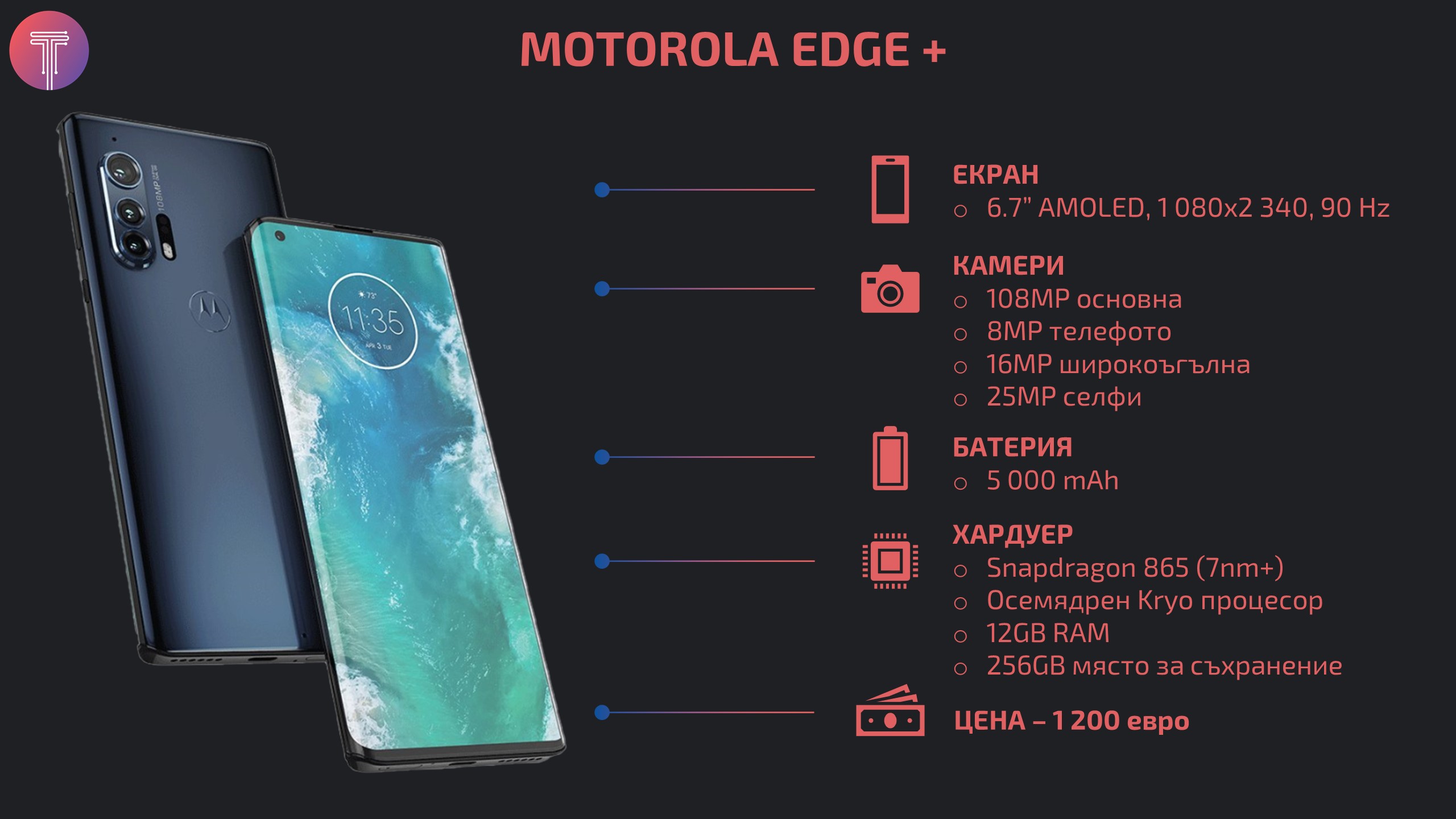 Motorola Edge Plus Infographic