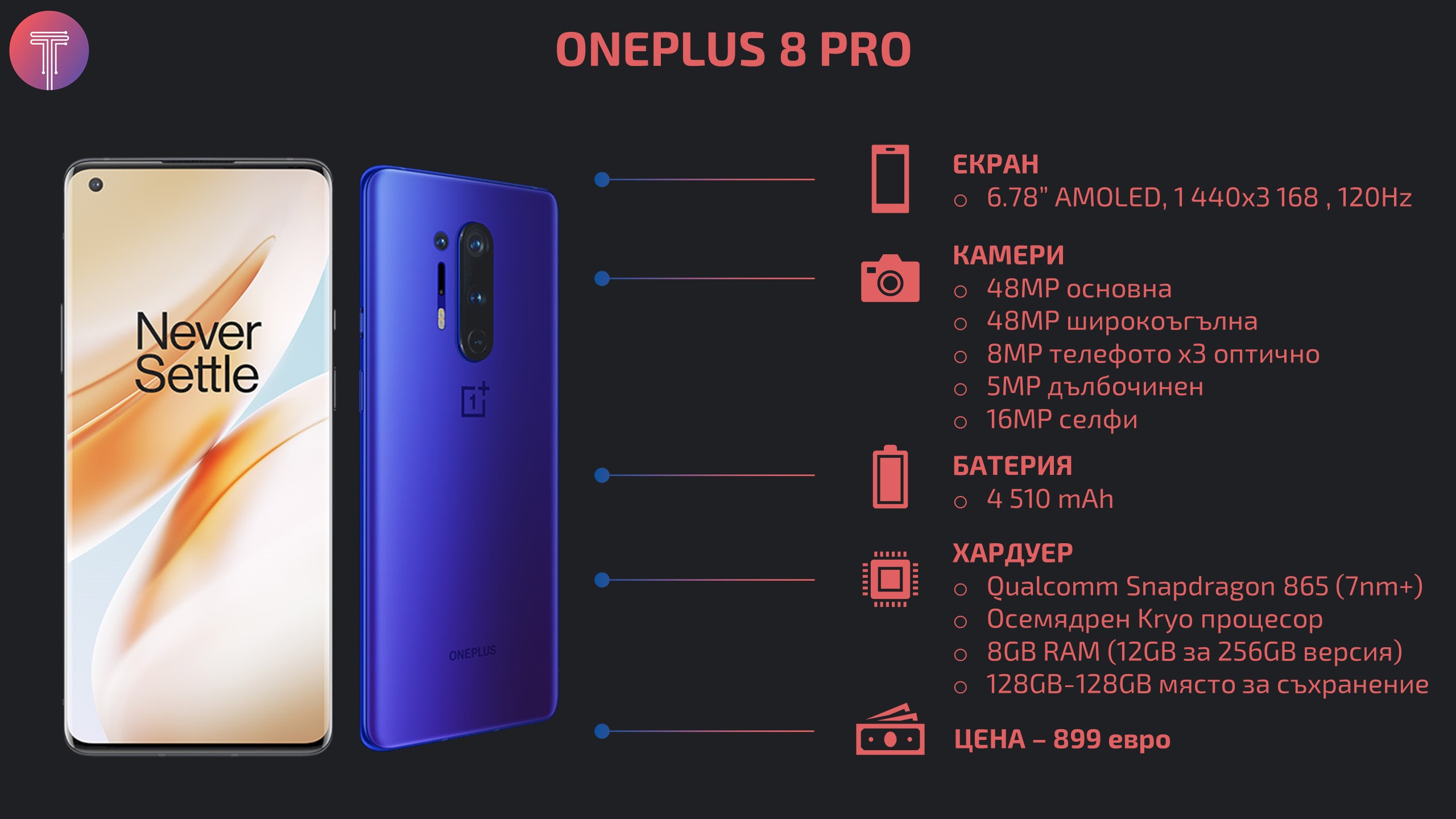 OnePlus8 Pro Infographic