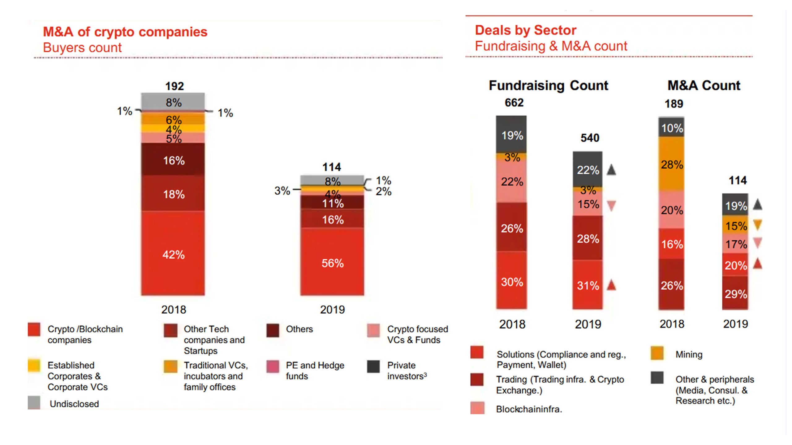 Pwc-Blockchain-bubble-types-of-deals-2019