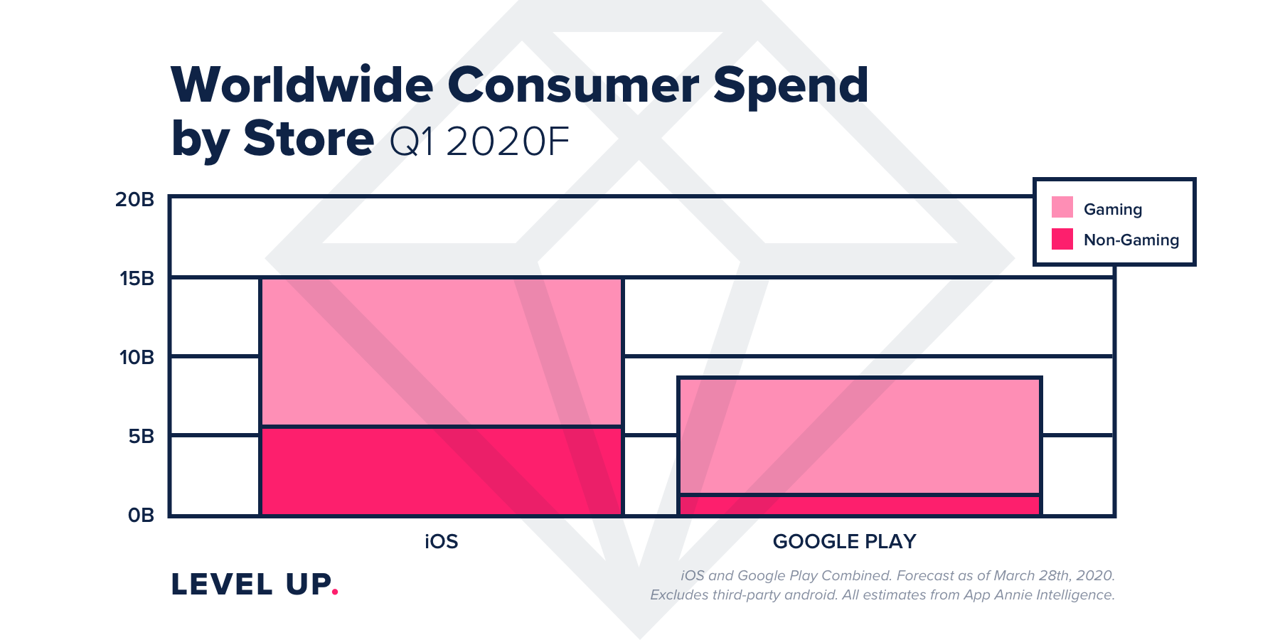 appannie-game-spends