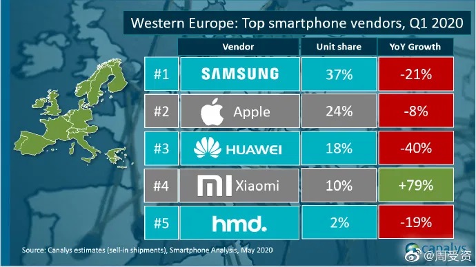 western-europe-canalys-q1-2020