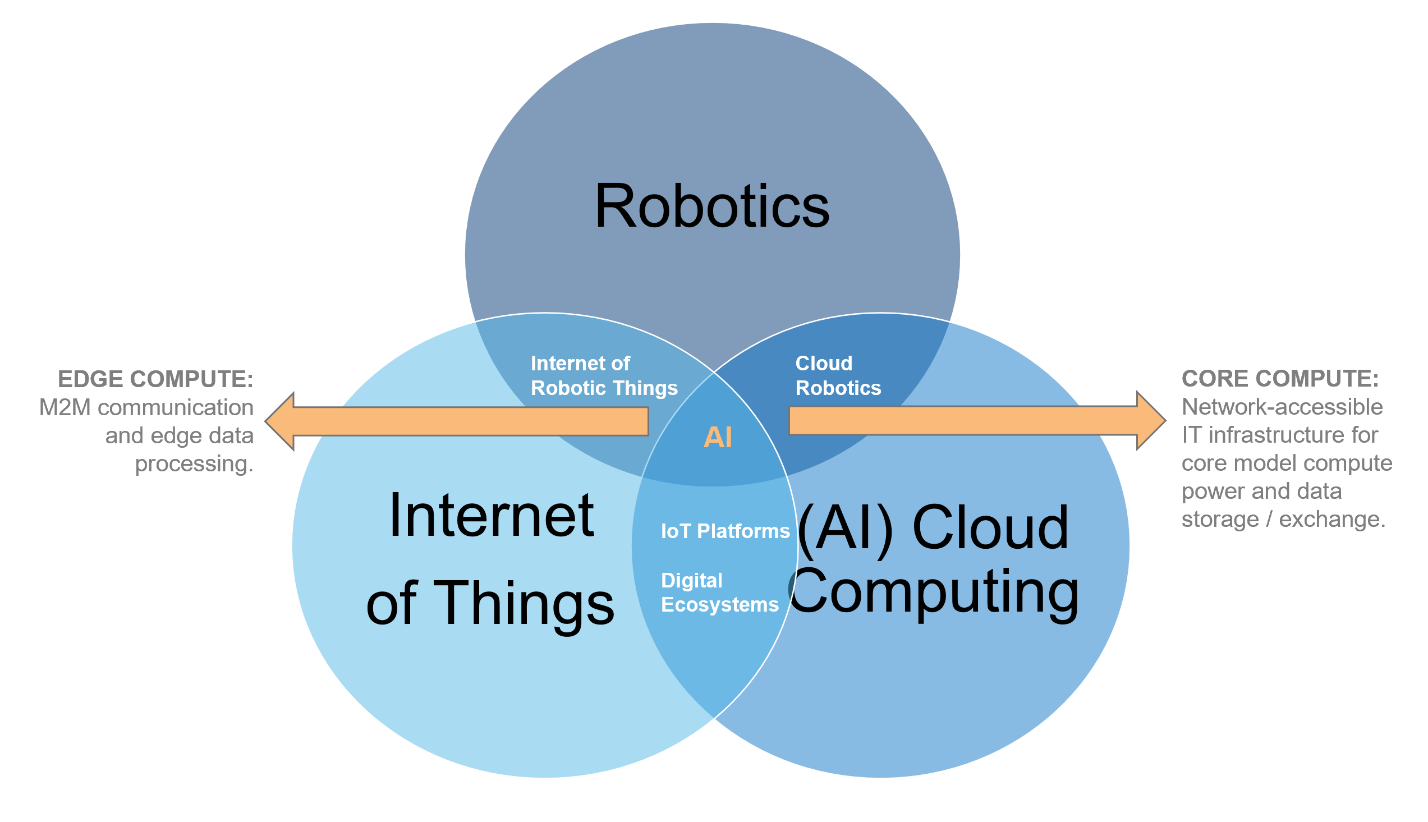 internet-of-robotic-things-graphic