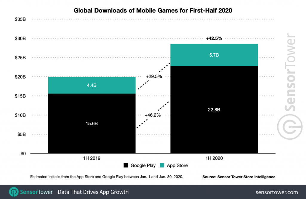 1h-2020-game-downloads-worldwide