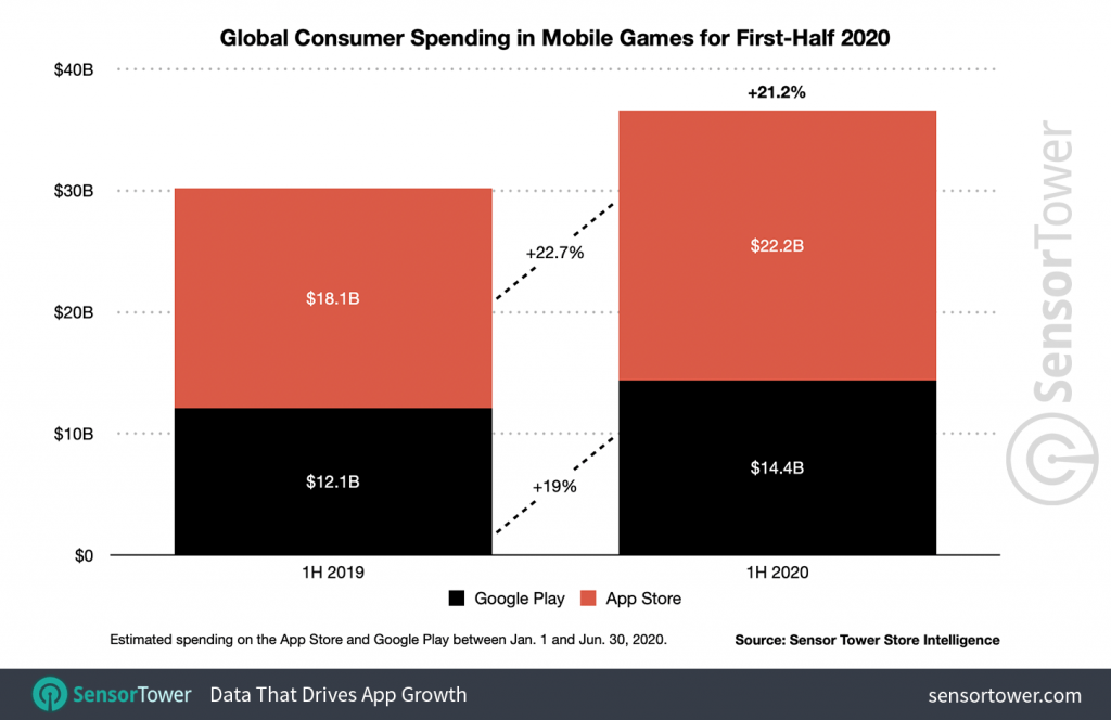 1h-2020-game-revenue-worldwide