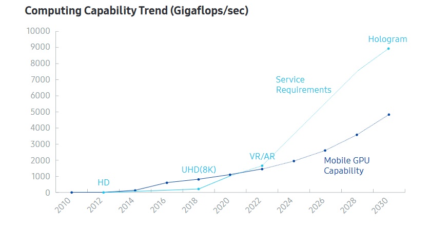 6g-samsung-computing-2020