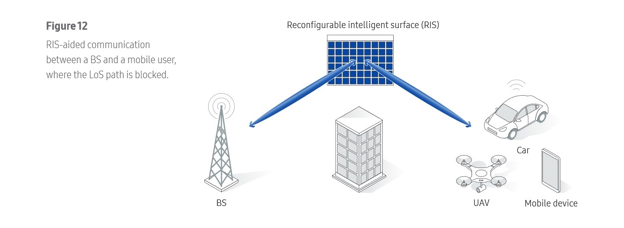 6g-samsung-network-2020