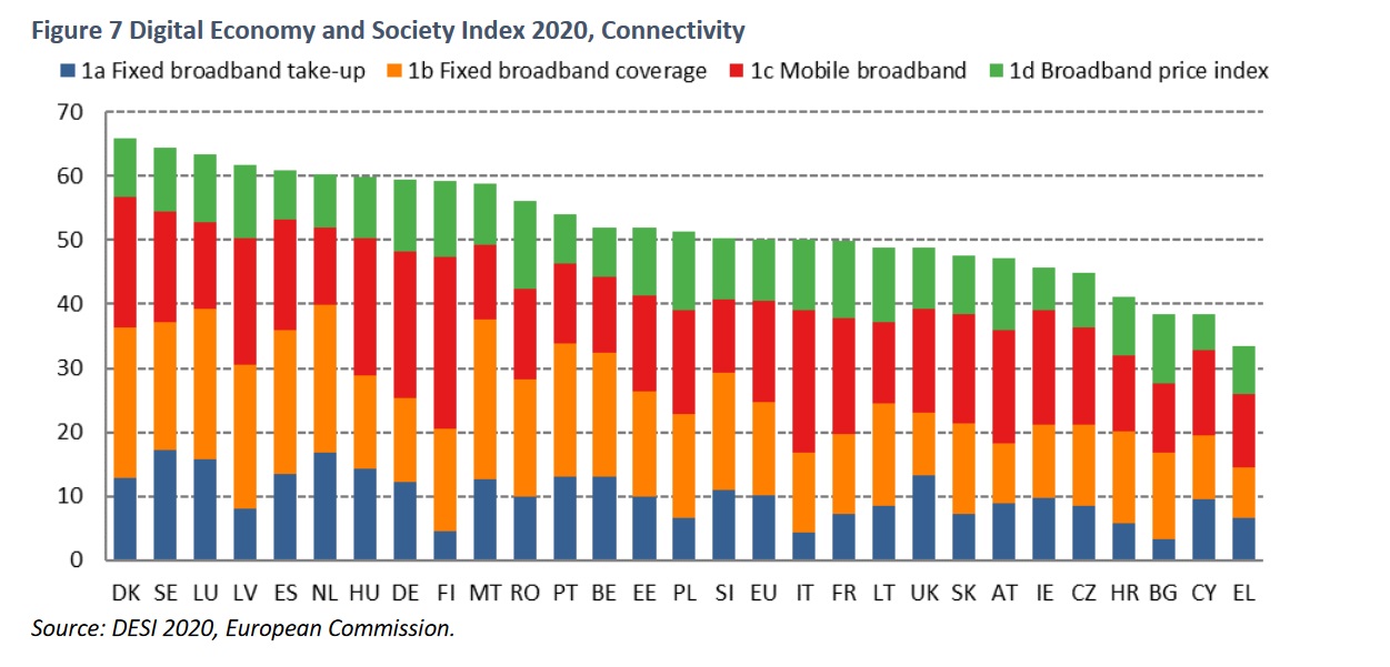 DESI-Connectivity-2020