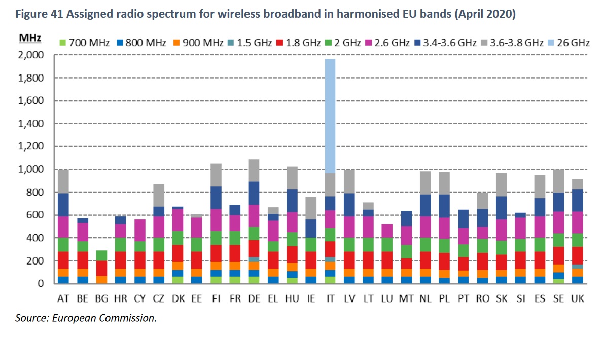 DESI-Connectivity-radio-spectrum-2020