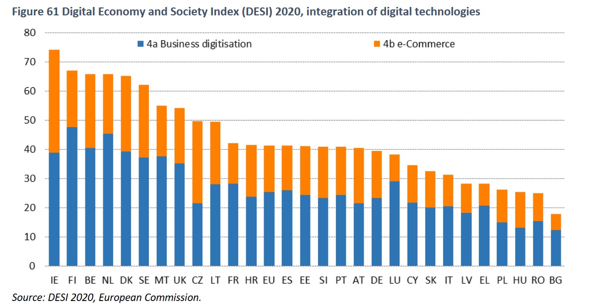 DESI-Digital-Integration-2020