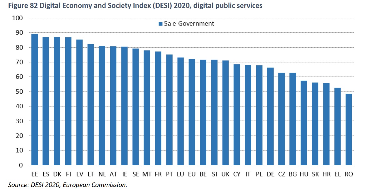 DESI-Digital-Public-Services-2020