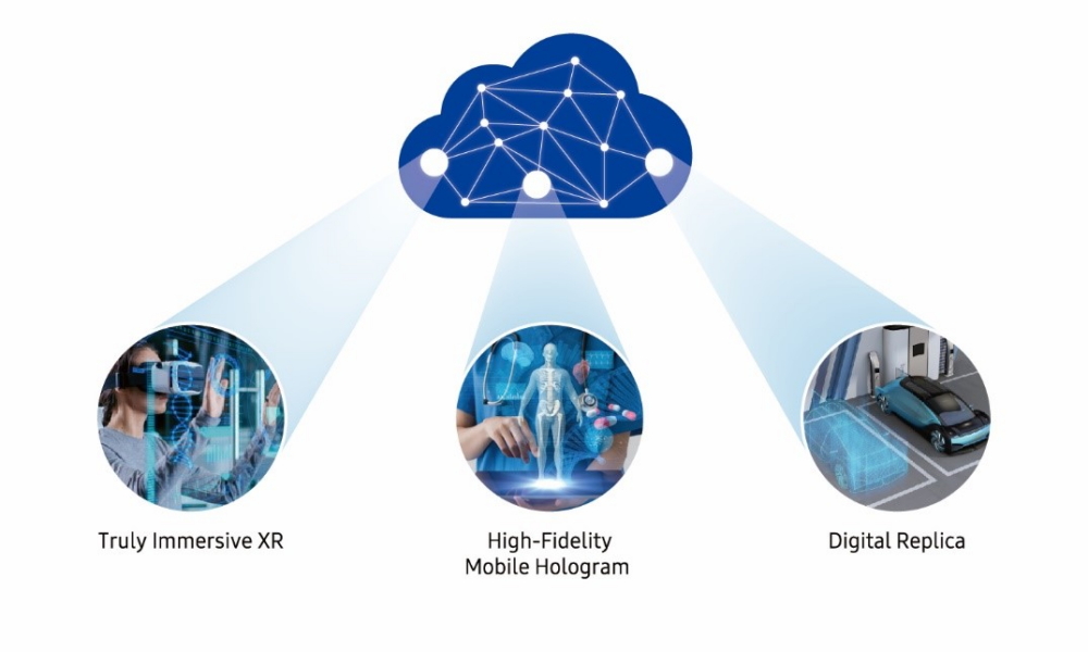 Samsung-6G-possibilities