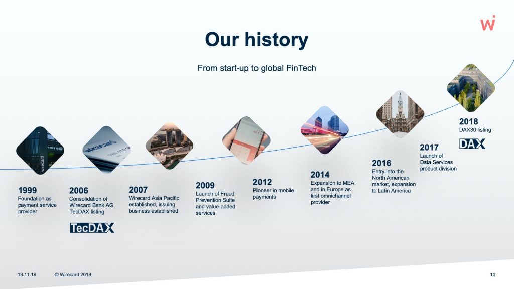 Wirecard_history_en