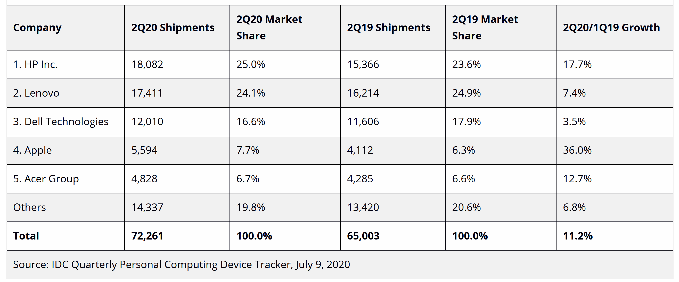 pc-market-q2-2020-idc