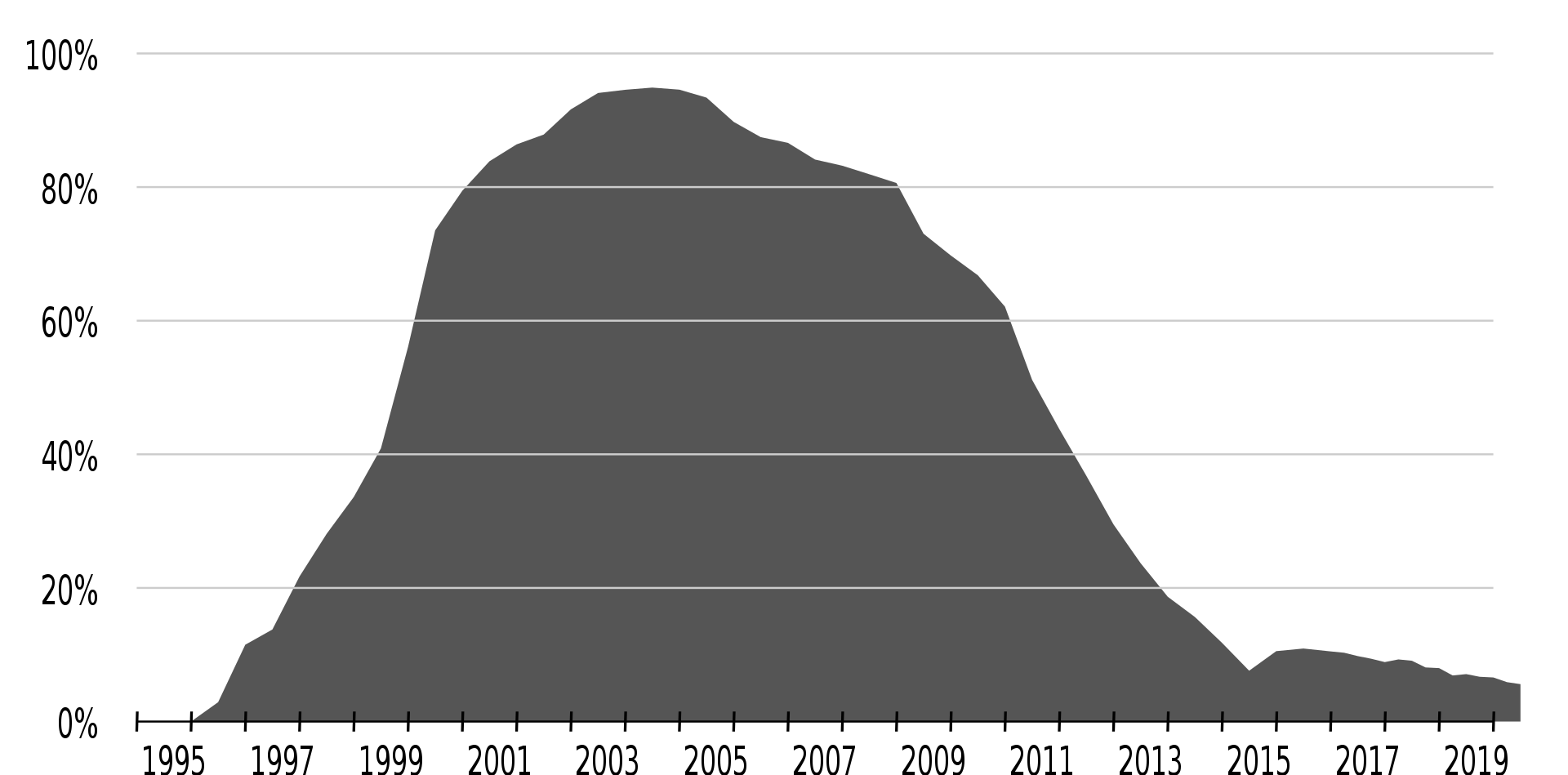 1920px-Internet-explorer-usage-data.