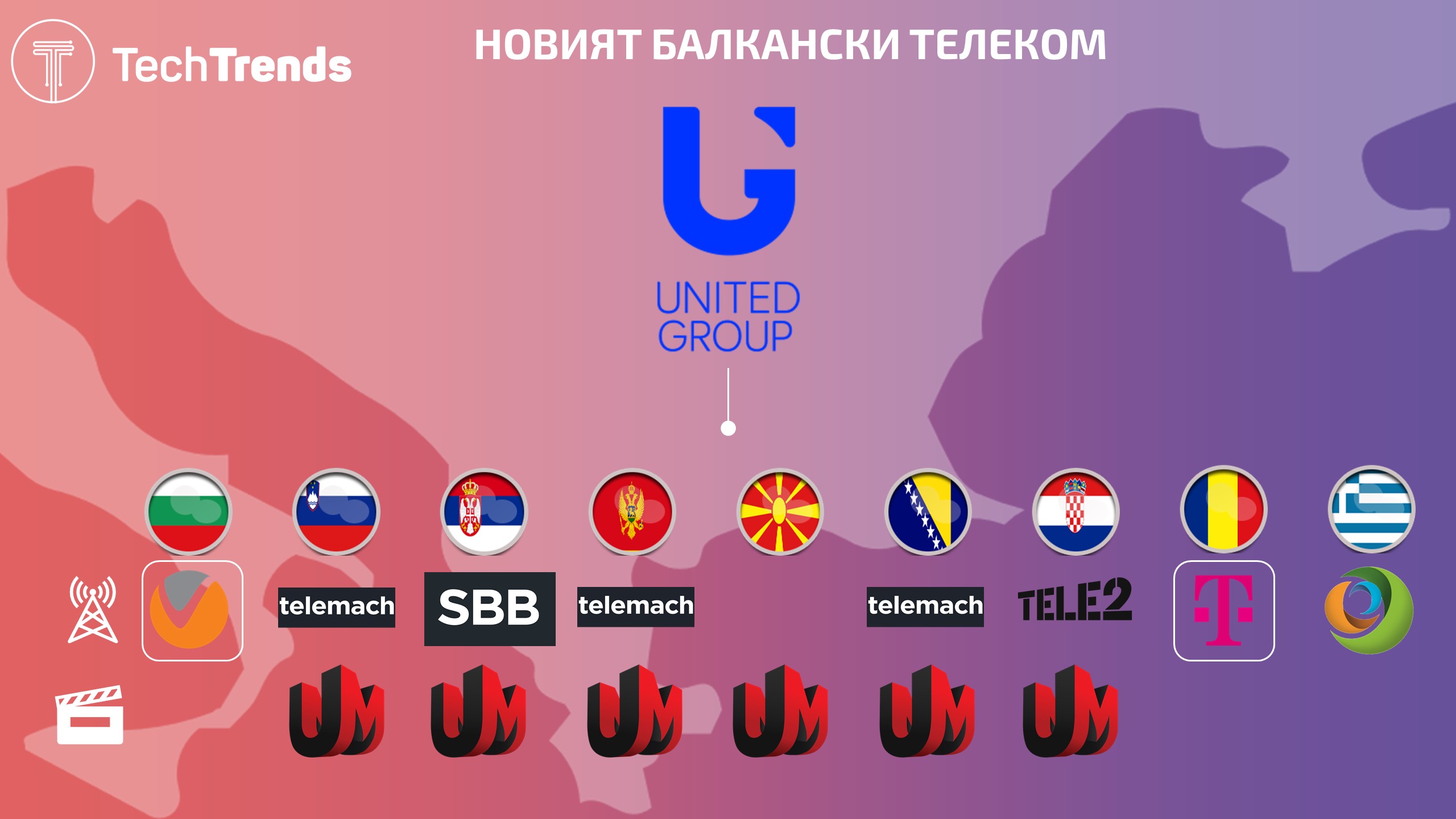 United Group CEE Assets 08-2020