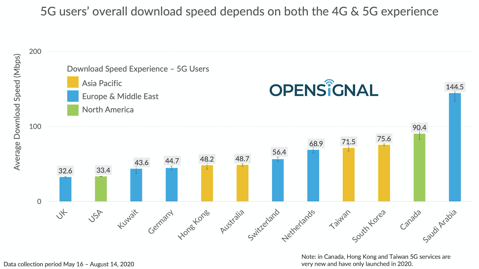 opensignal-mobile-speeds-2020