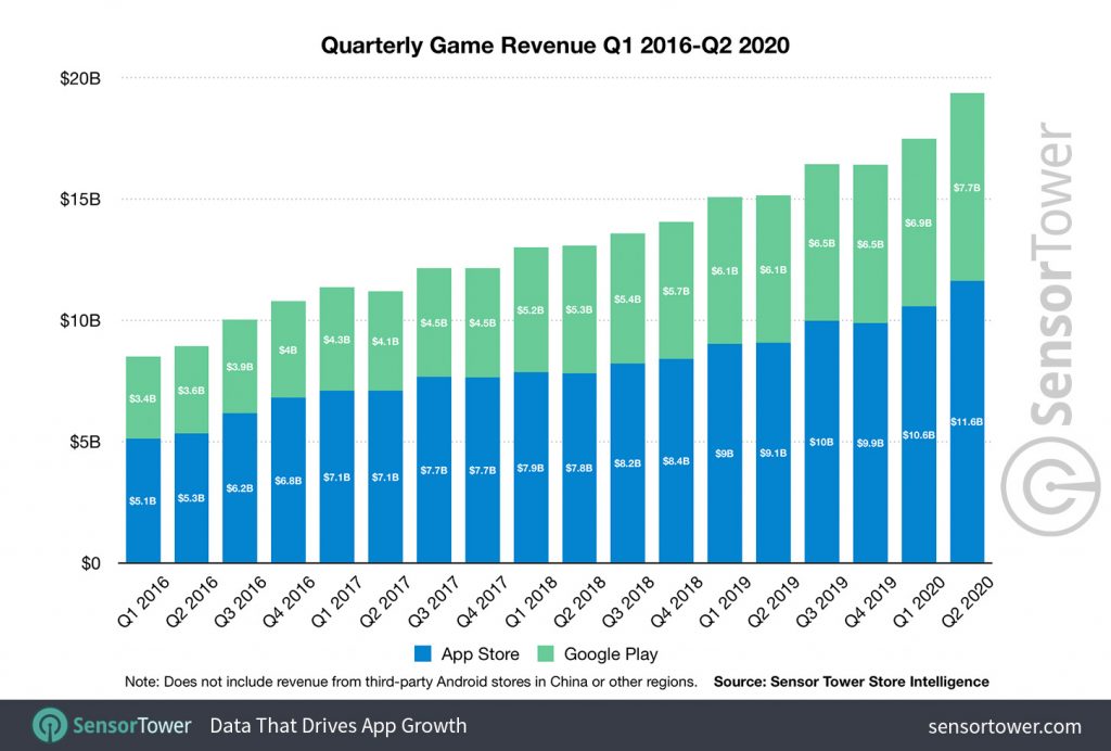 quarterly-game-revenue-q1-2016-to-q2-2020