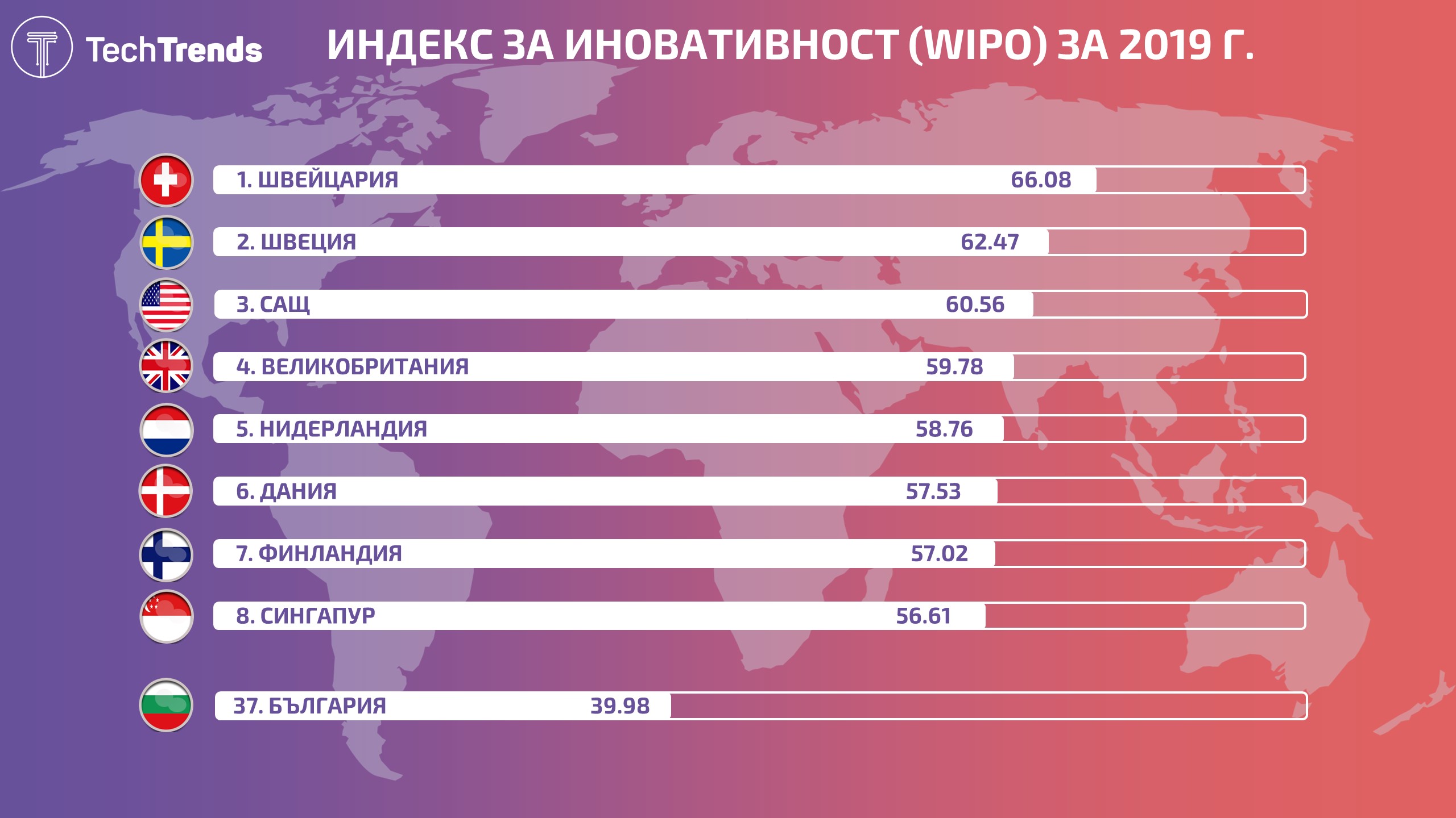 WIPO-Innovation-Index-2020-Infographic