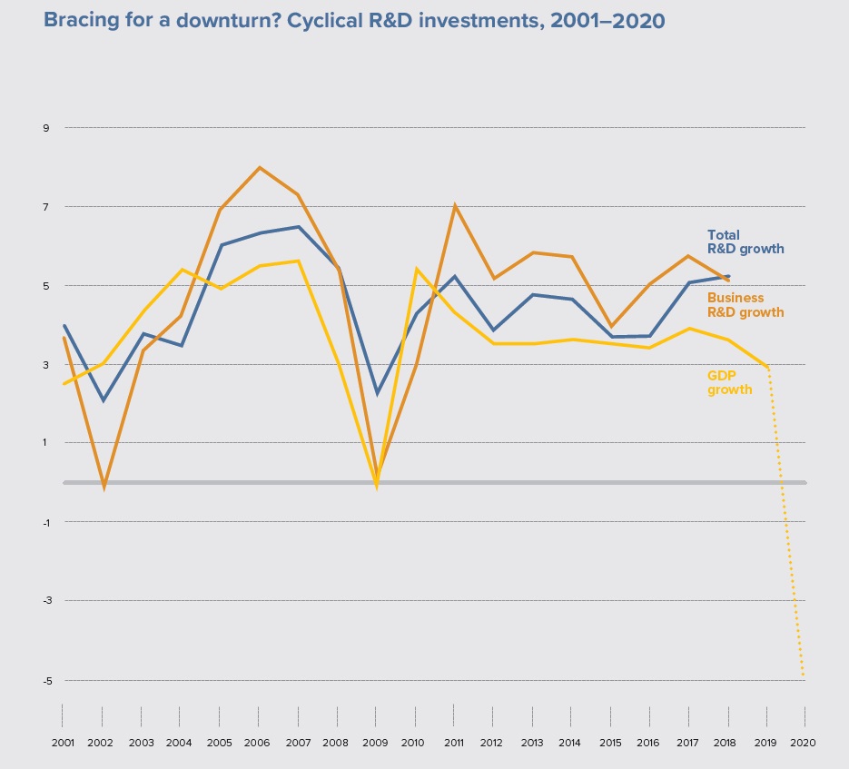 WIPO-RD-Trends-2020