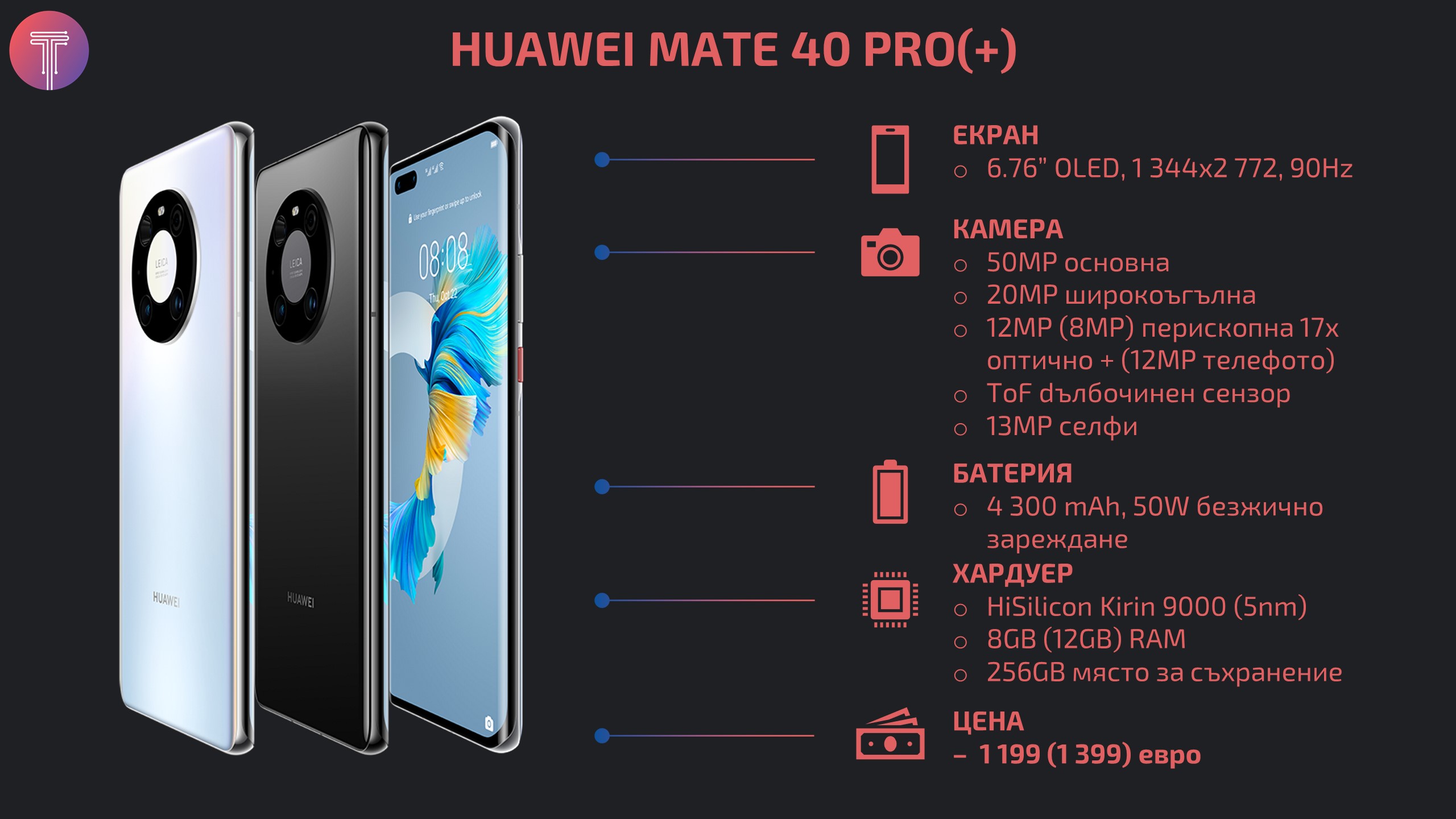 Huawei_Mate_40_Pro_Infographic