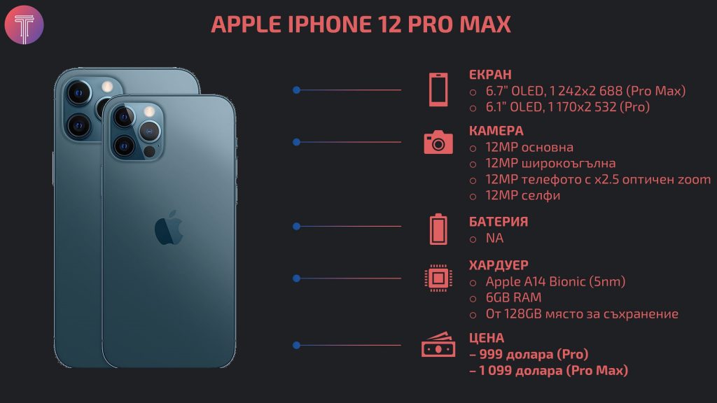 iPhone-12-pro-infographic