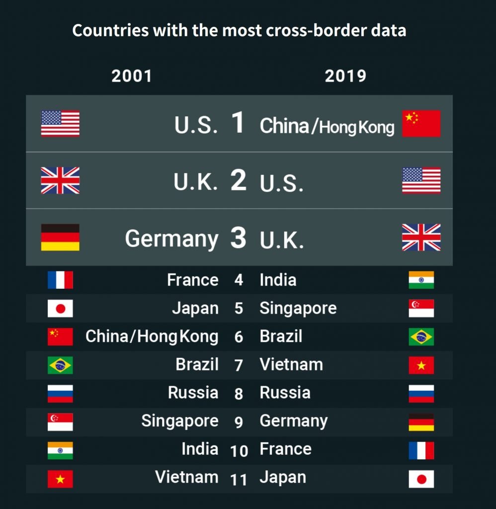 internet-traffic-2019-2001-nikkei