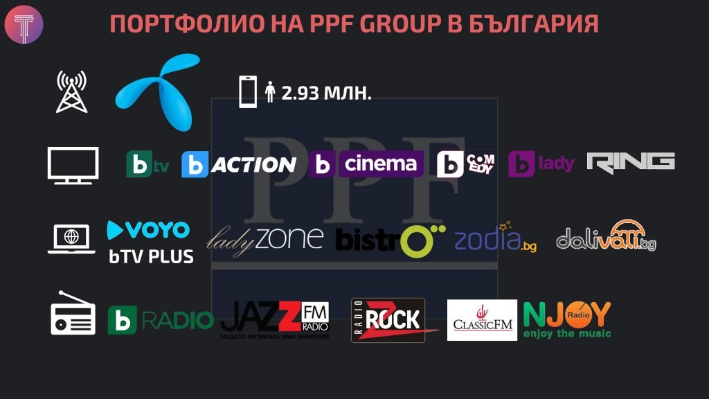 PPF-Group-BG-Portfolio