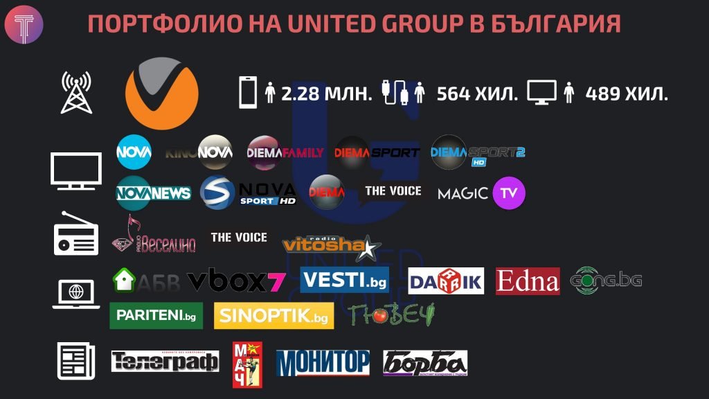 United-Group-BG-Portfolio