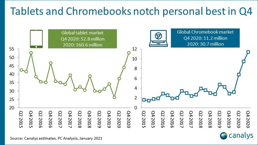 tablet-chromebook-market-canalys-2020