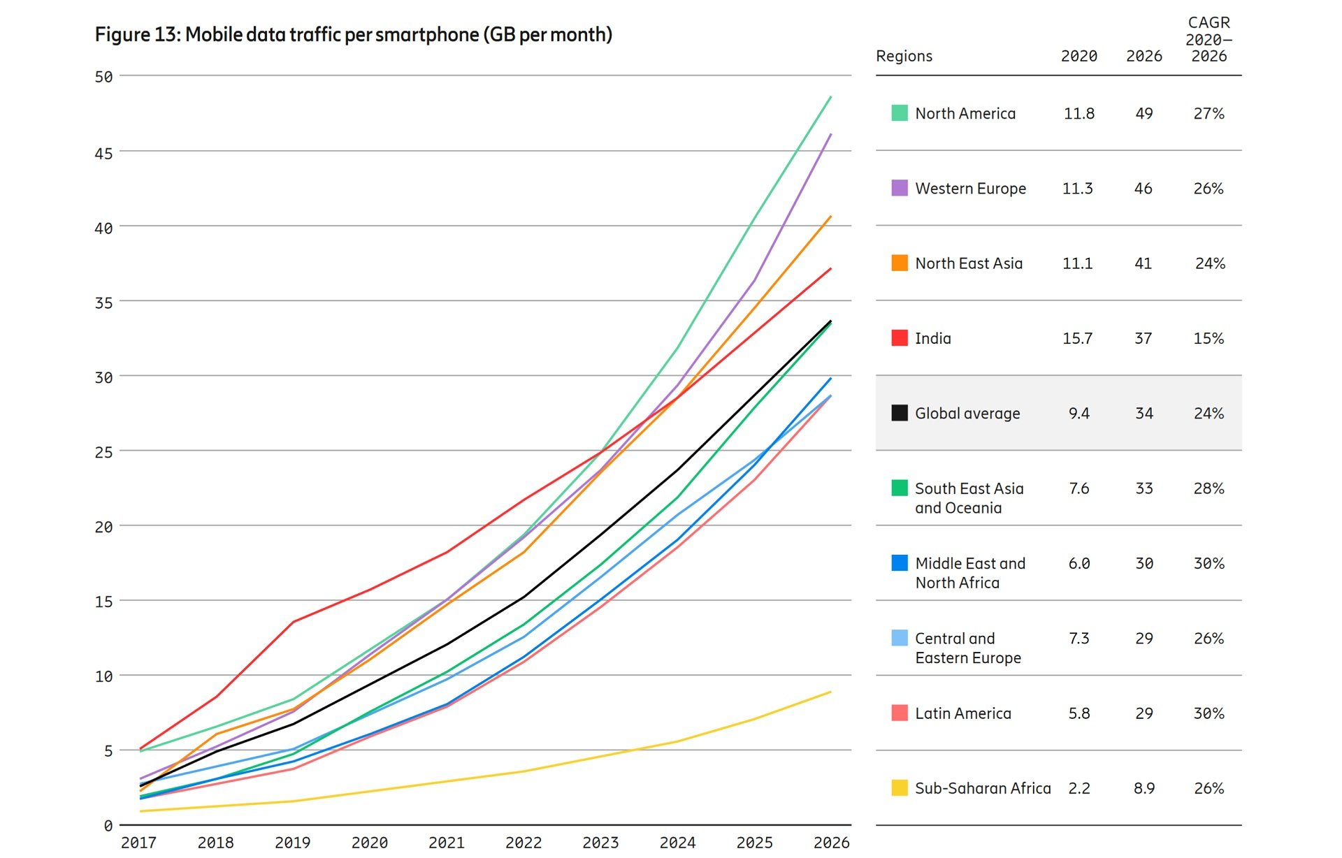 Mobilyt-report-ericsson-data-per-smartphone-2020